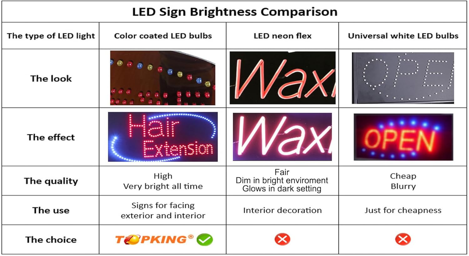 Bright LED Lottery Open Sign – 24″x12″ Signboard for Grand Openings
