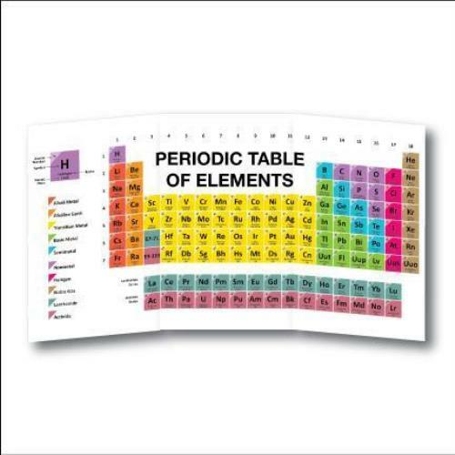Periodic Table of Elements 4’x8′ Foldable Corrugated Plastic Sign FREE SHIPPING