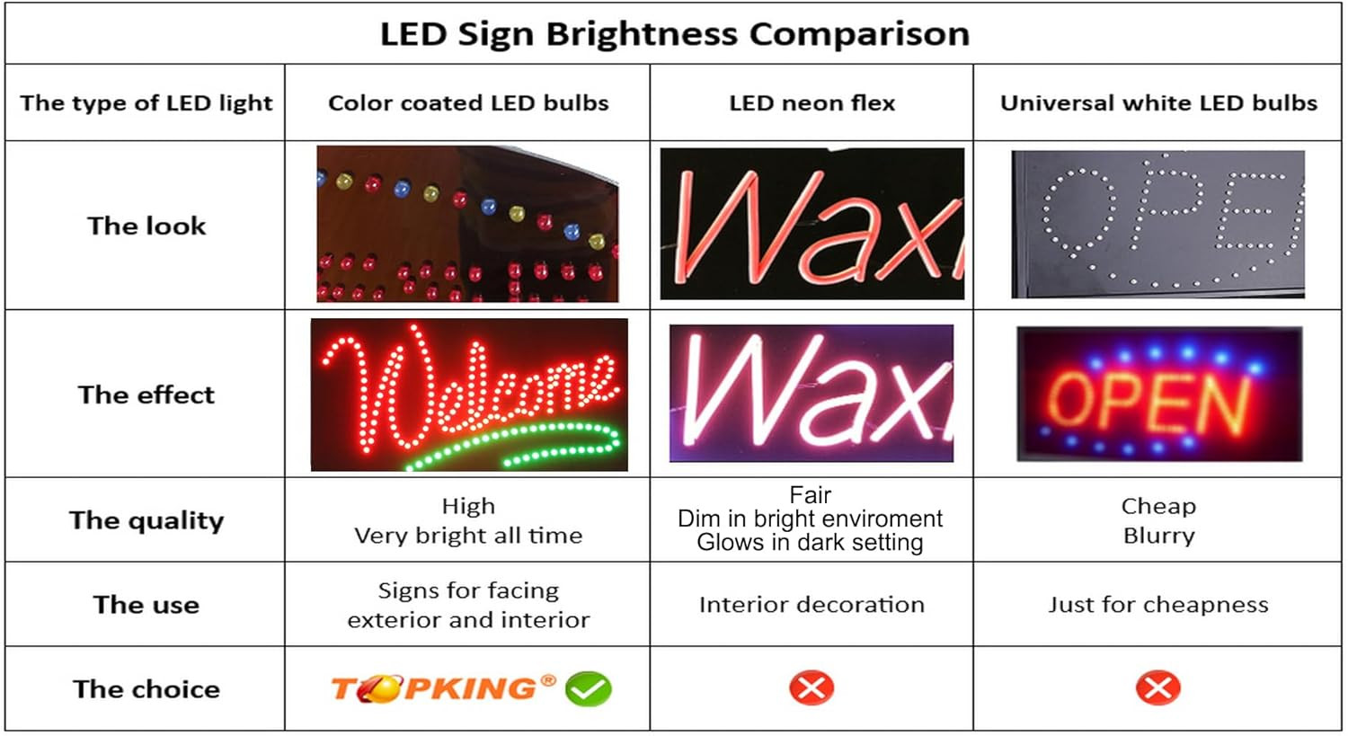 Open 24 Hours Sign, 24″X12″, 60X30Cm, , Signage, LED, Bright, Open, Signboard, D