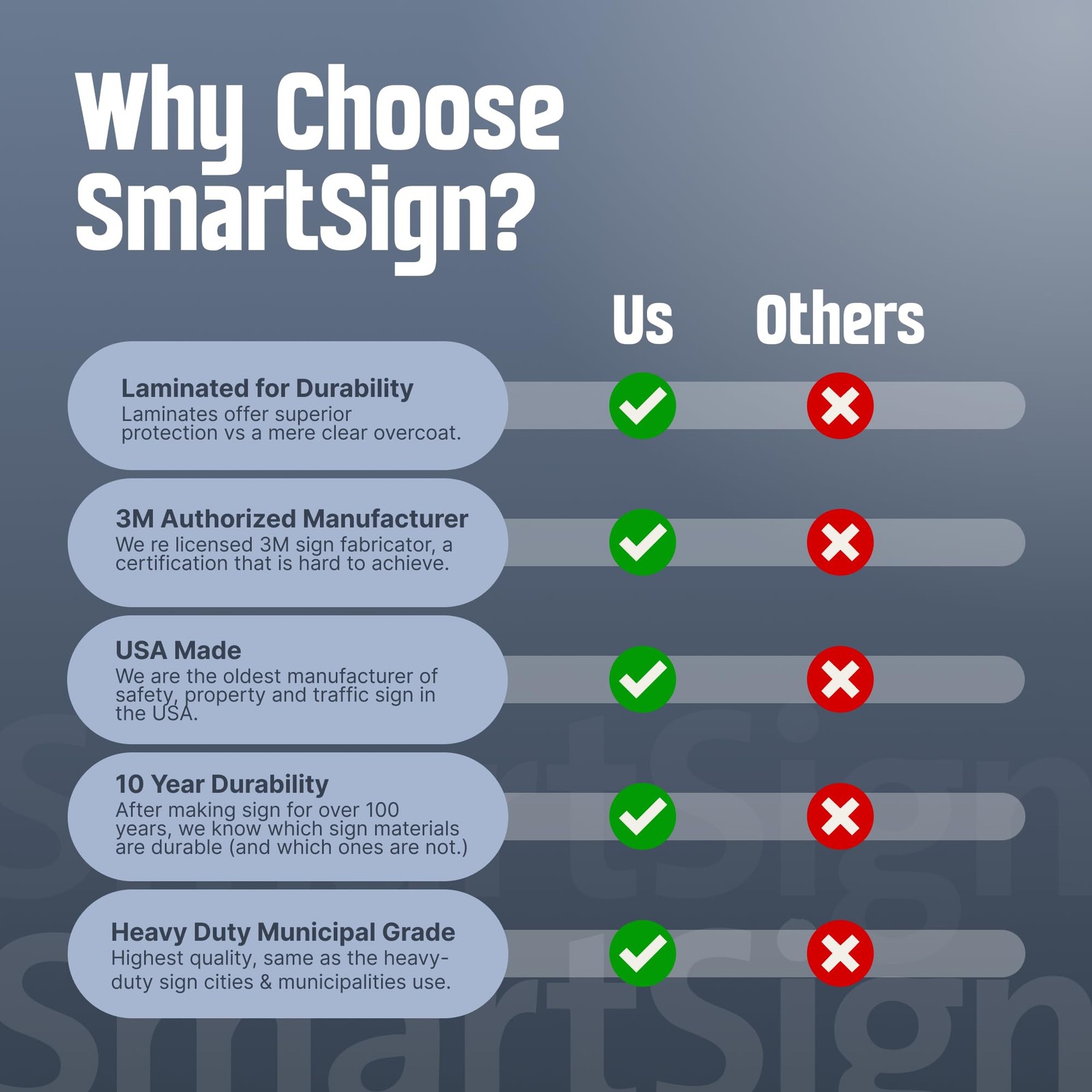 One Way Sign, One Way Sign with Right Arrow 18×12 3M Engineer Grade Reflectiv…