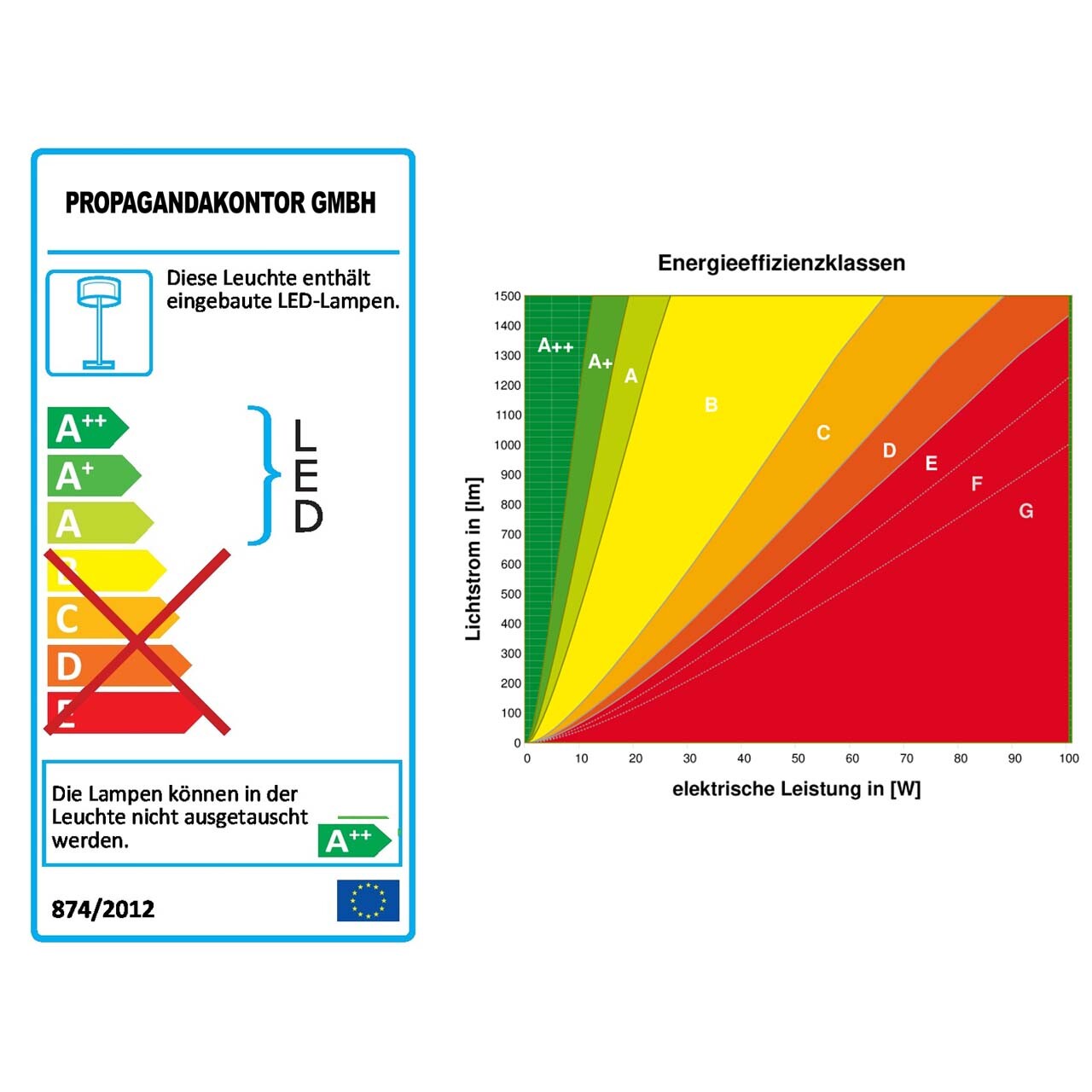 30% Discount 2-seitiger LED Lightbox 1200-39 3/8-5 7/16in Crossbeam Exhibitor