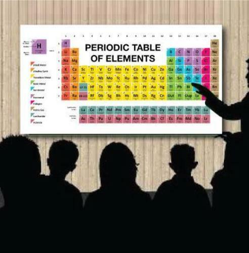 Periodic Table of Elements 4’x8′ Foldable Corrugated Plastic Sign FREE SHIPPING