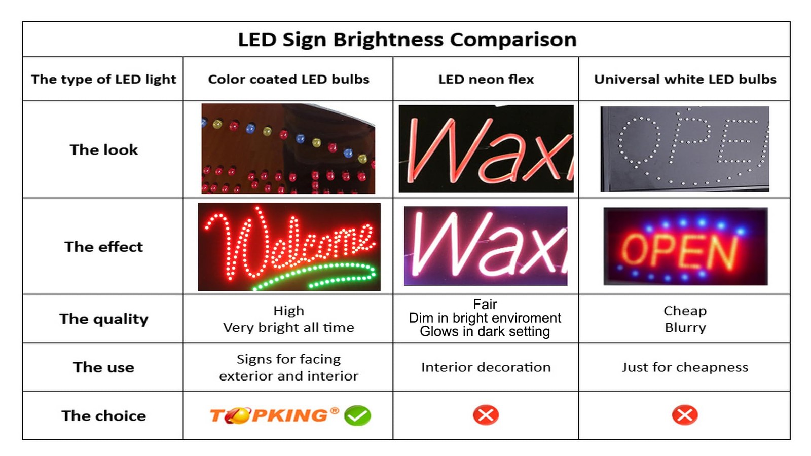 Open 7 Days Sign 24X12 60X30Cm Topking Led Neon Florescent Signage Signboard