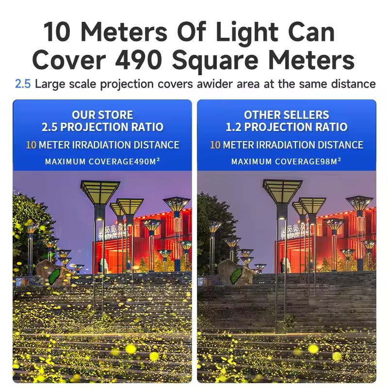 Colorfull RGB Waterproof Outdoor Dynamic Firefly Laser LED Gobo Projector Light